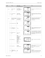 Preview for 49 page of Endress+Hauser Liquisys M CCM223 Operating Instructions Manual