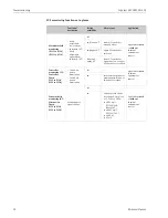 Preview for 52 page of Endress+Hauser Liquisys M CCM223 Operating Instructions Manual