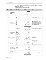 Preview for 53 page of Endress+Hauser Liquisys M CCM223 Operating Instructions Manual