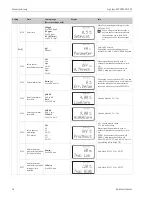 Preview for 54 page of Endress+Hauser Liquisys M CCM223 Operating Instructions Manual