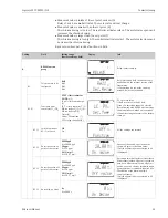 Preview for 61 page of Endress+Hauser Liquisys M CCM223 Operating Instructions Manual