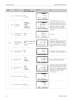 Preview for 62 page of Endress+Hauser Liquisys M CCM223 Operating Instructions Manual