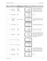 Preview for 63 page of Endress+Hauser Liquisys M CCM223 Operating Instructions Manual