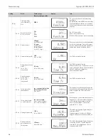 Preview for 64 page of Endress+Hauser Liquisys M CCM223 Operating Instructions Manual