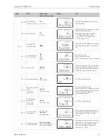 Preview for 65 page of Endress+Hauser Liquisys M CCM223 Operating Instructions Manual