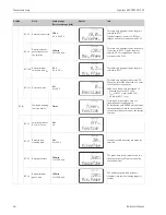 Preview for 66 page of Endress+Hauser Liquisys M CCM223 Operating Instructions Manual