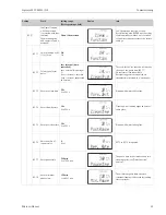 Preview for 67 page of Endress+Hauser Liquisys M CCM223 Operating Instructions Manual