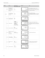 Preview for 68 page of Endress+Hauser Liquisys M CCM223 Operating Instructions Manual