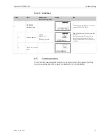 Preview for 71 page of Endress+Hauser Liquisys M CCM223 Operating Instructions Manual