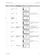 Preview for 73 page of Endress+Hauser Liquisys M CCM223 Operating Instructions Manual