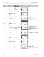 Preview for 74 page of Endress+Hauser Liquisys M CCM223 Operating Instructions Manual