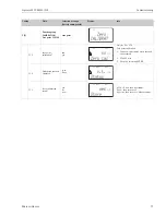 Preview for 75 page of Endress+Hauser Liquisys M CCM223 Operating Instructions Manual