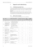 Preview for 76 page of Endress+Hauser Liquisys M CCM223 Operating Instructions Manual