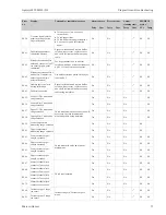 Preview for 77 page of Endress+Hauser Liquisys M CCM223 Operating Instructions Manual