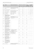 Preview for 78 page of Endress+Hauser Liquisys M CCM223 Operating Instructions Manual