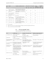 Preview for 79 page of Endress+Hauser Liquisys M CCM223 Operating Instructions Manual