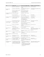 Preview for 81 page of Endress+Hauser Liquisys M CCM223 Operating Instructions Manual