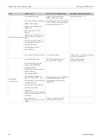 Preview for 82 page of Endress+Hauser Liquisys M CCM223 Operating Instructions Manual