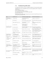 Preview for 83 page of Endress+Hauser Liquisys M CCM223 Operating Instructions Manual