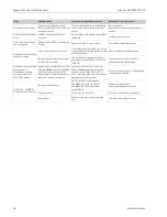 Preview for 84 page of Endress+Hauser Liquisys M CCM223 Operating Instructions Manual