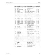 Preview for 93 page of Endress+Hauser Liquisys M CCM223 Operating Instructions Manual