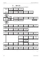 Preview for 110 page of Endress+Hauser Liquisys M CCM223 Operating Instructions Manual