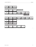 Preview for 113 page of Endress+Hauser Liquisys M CCM223 Operating Instructions Manual