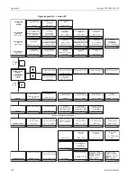 Preview for 114 page of Endress+Hauser Liquisys M CCM223 Operating Instructions Manual