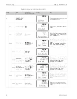 Preview for 44 page of Endress+Hauser Liquisys M CLM223/253 Operating Instructions Manual