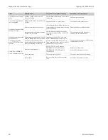 Preview for 80 page of Endress+Hauser Liquisys M CLM223/253 Operating Instructions Manual