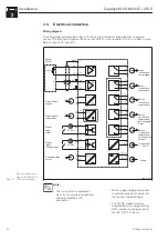 Предварительный просмотр 14 страницы Endress+Hauser Liquisys M COM 223 F Operating Instructions Manual