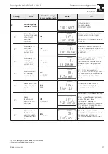 Предварительный просмотр 29 страницы Endress+Hauser Liquisys M COM 223 F Operating Instructions Manual