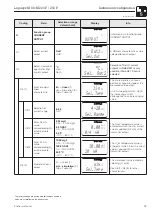 Предварительный просмотр 31 страницы Endress+Hauser Liquisys M COM 223 F Operating Instructions Manual