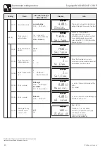 Предварительный просмотр 32 страницы Endress+Hauser Liquisys M COM 223 F Operating Instructions Manual