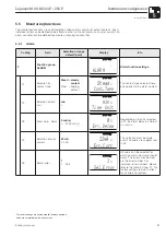 Предварительный просмотр 33 страницы Endress+Hauser Liquisys M COM 223 F Operating Instructions Manual