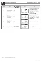 Предварительный просмотр 34 страницы Endress+Hauser Liquisys M COM 223 F Operating Instructions Manual
