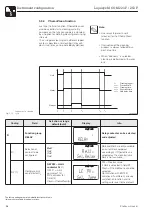 Предварительный просмотр 40 страницы Endress+Hauser Liquisys M COM 223 F Operating Instructions Manual