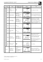 Предварительный просмотр 41 страницы Endress+Hauser Liquisys M COM 223 F Operating Instructions Manual