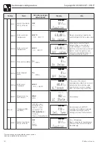 Предварительный просмотр 42 страницы Endress+Hauser Liquisys M COM 223 F Operating Instructions Manual
