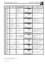 Предварительный просмотр 43 страницы Endress+Hauser Liquisys M COM 223 F Operating Instructions Manual