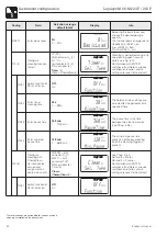 Предварительный просмотр 44 страницы Endress+Hauser Liquisys M COM 223 F Operating Instructions Manual
