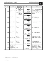 Предварительный просмотр 45 страницы Endress+Hauser Liquisys M COM 223 F Operating Instructions Manual