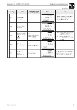 Предварительный просмотр 47 страницы Endress+Hauser Liquisys M COM 223 F Operating Instructions Manual