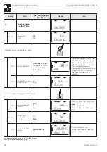 Предварительный просмотр 50 страницы Endress+Hauser Liquisys M COM 223 F Operating Instructions Manual