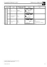Предварительный просмотр 51 страницы Endress+Hauser Liquisys M COM 223 F Operating Instructions Manual