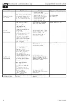 Предварительный просмотр 56 страницы Endress+Hauser Liquisys M COM 223 F Operating Instructions Manual