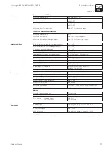 Предварительный просмотр 73 страницы Endress+Hauser Liquisys M COM 223 F Operating Instructions Manual