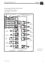 Предварительный просмотр 15 страницы Endress+Hauser Liquisys M COM 223 Operating Instructions Manual