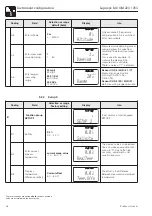 Preview for 28 page of Endress+Hauser Liquisys M COM 223 Operating Instructions Manual