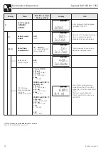 Preview for 30 page of Endress+Hauser Liquisys M COM 223 Operating Instructions Manual